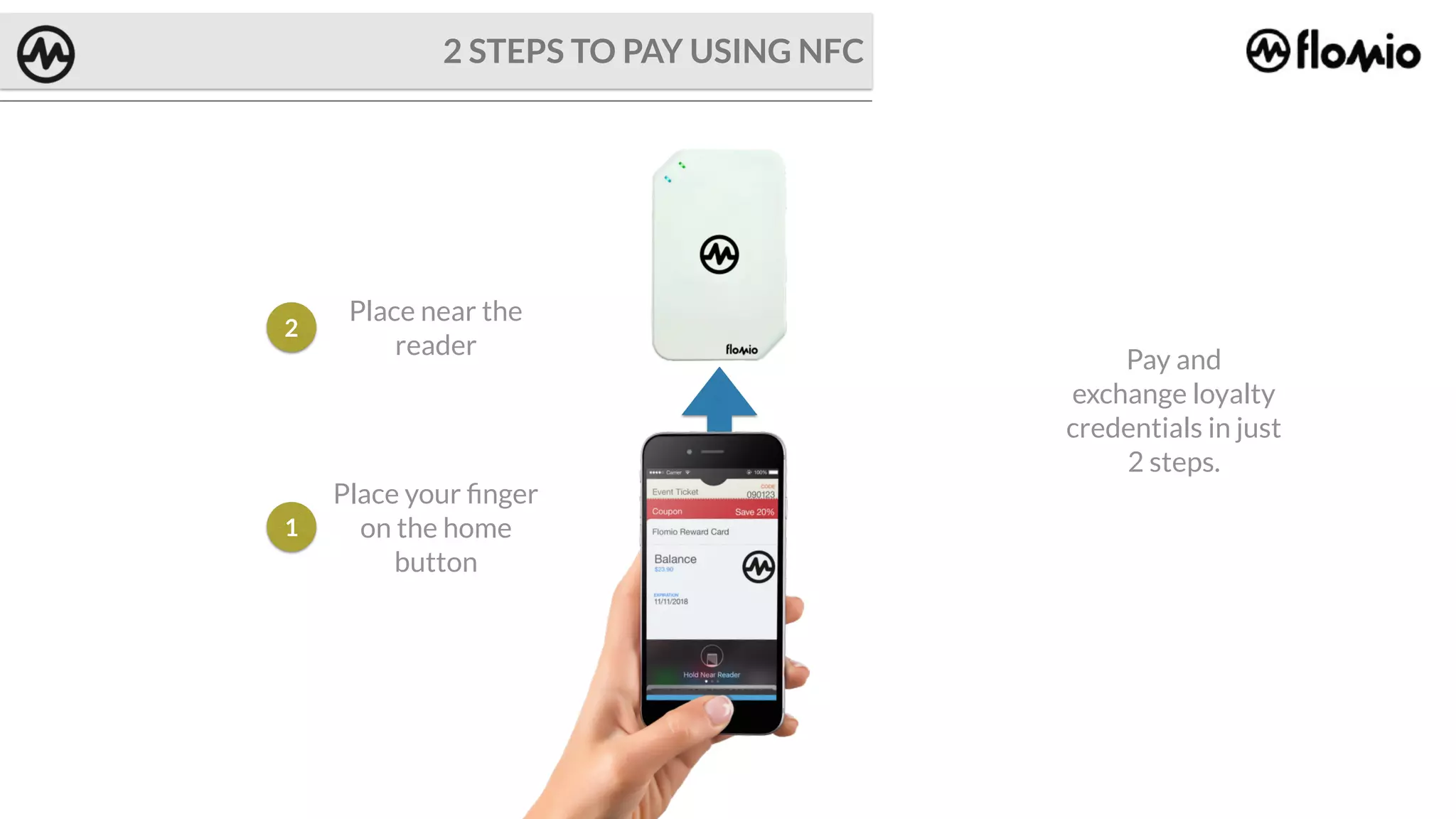 1
2
2 STEPS TO PAY USING NFC
Place near the
reader
Pay and
exchange loyalty
credentials in just
2 steps.
Place your ﬁnger
on the home
button
 