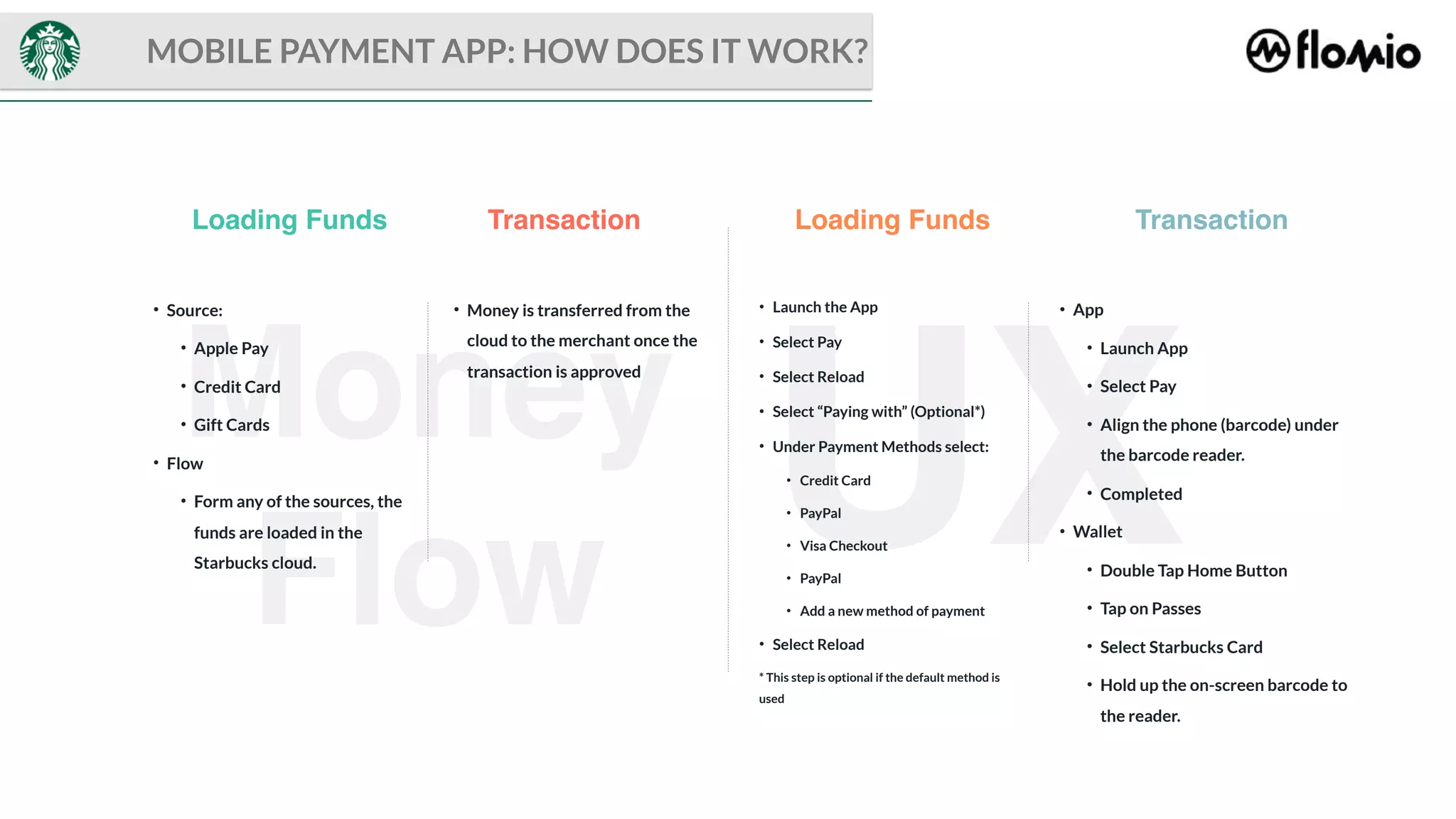 Money
Flow
UX
• Source:
• Apple Pay
• Credit Card
• Gift Cards
• Flow
• Form any of the sources, the
funds are loaded in the
Starbucks cloud.
Loading Funds Loading FundsTransaction
• Money is transferred from the
cloud to the merchant once the
transaction is approved
Transaction
• Launch the App
• Select Pay
• Select Reload
• Select “Paying with” (Optional*)
• Under Payment Methods select:
• Credit Card
• PayPal
• Visa Checkout
• PayPal
• Add a new method of payment
• Select Reload
* This step is optional if the default method is
used
• App
• Launch App
• Select Pay
• Align the phone (barcode) under
the barcode reader.
• Completed
• Wallet
• Double Tap Home Button
• Tap on Passes
• Select Starbucks Card
• Hold up the on-screen barcode to
the reader.
MOBILE PAYMENT APP: HOW DOES IT WORK?
 