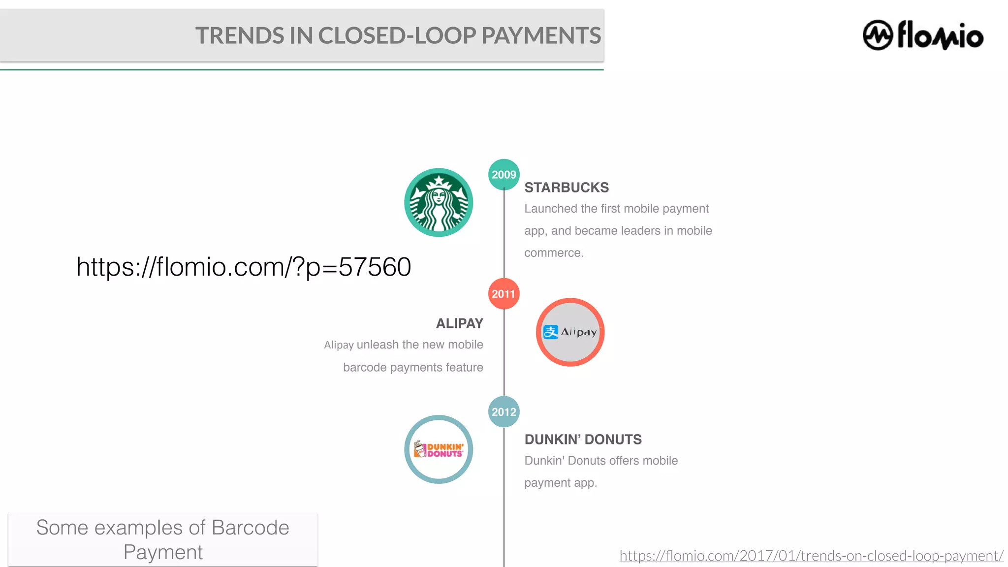 2009
STARBUCKS
Launched the first mobile payment
app, and became leaders in mobile
commerce.
2011
ALIPAY
Alipay	unleash the new mobile
barcode payments feature
2012
DUNKIN’ DONUTS
Dunkin' Donuts offers mobile
payment app.
TRENDS IN CLOSED-LOOP PAYMENTS
Some examples of Barcode
Payment
https://ﬂomio.com/?p=57560
https://ﬂomio.com/2017/01/trends-on-closed-loop-payment/
 