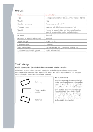 4
Motor Data
Feature Specification
Type Servo planar motor (air bearing hybrid stepper motor)
Weight 7 kg
Numbers of motors Three motors (1x X / 2x Y)
Force per motor Maximum 40 N (at 3 A continuous current)
Special Y-motor in Master-Slave working mode (position
control) to protect the motor against rotation
Air valve Onboard
Amplifier for addition application Onboard
Supply voltage 48 VDC, 24 VDC
Communication CANopen
Inductive encoders Encoder system AMO, resolution 0.00025 mm
Encoder measurement system Stator of the motors
The Challenge
How to commutate a system when the measurement system is moving
In contrast to other planar systems, the moving part of this planar motor includes the
measurement mechanism. This mechanism makes the planar motor cheaper and provides
more options for different measurement systems.
No angle allowed
The challenge of planar motor design
is that it must be position-stabilized at
all times: The motor can only provide
the full force if it is oriented correctly.
Even a small angle results in a huge
loss of potential force. In the worst
case scenario, the angle deviates so
much from the required position that
the planar motor is not able to move
and loses all commutation.
.
No torque
No torque
Correct working
position
 