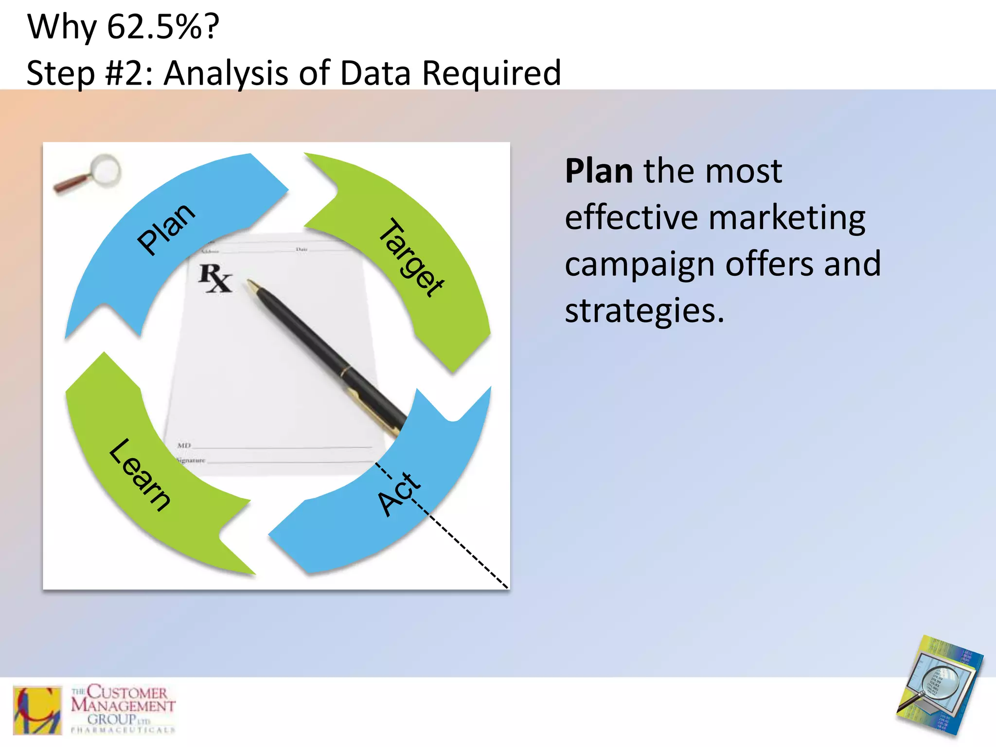 Increase in Physician commitment to the brandTraditional Closed-loop Marketing Metrics:Subjective / No Quantifiable Impact Rep credibility increased