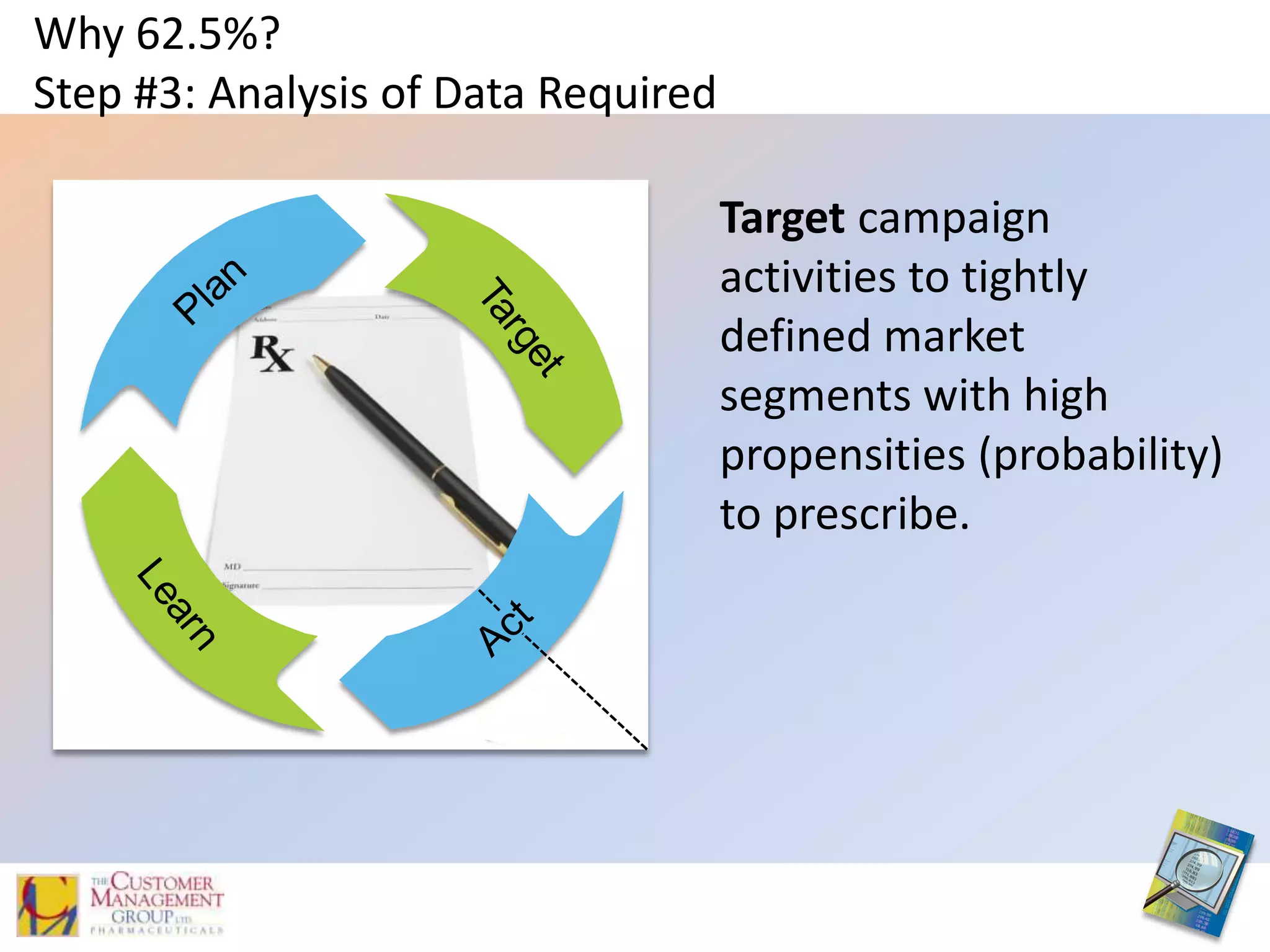 Physician Preference for tablet detailing