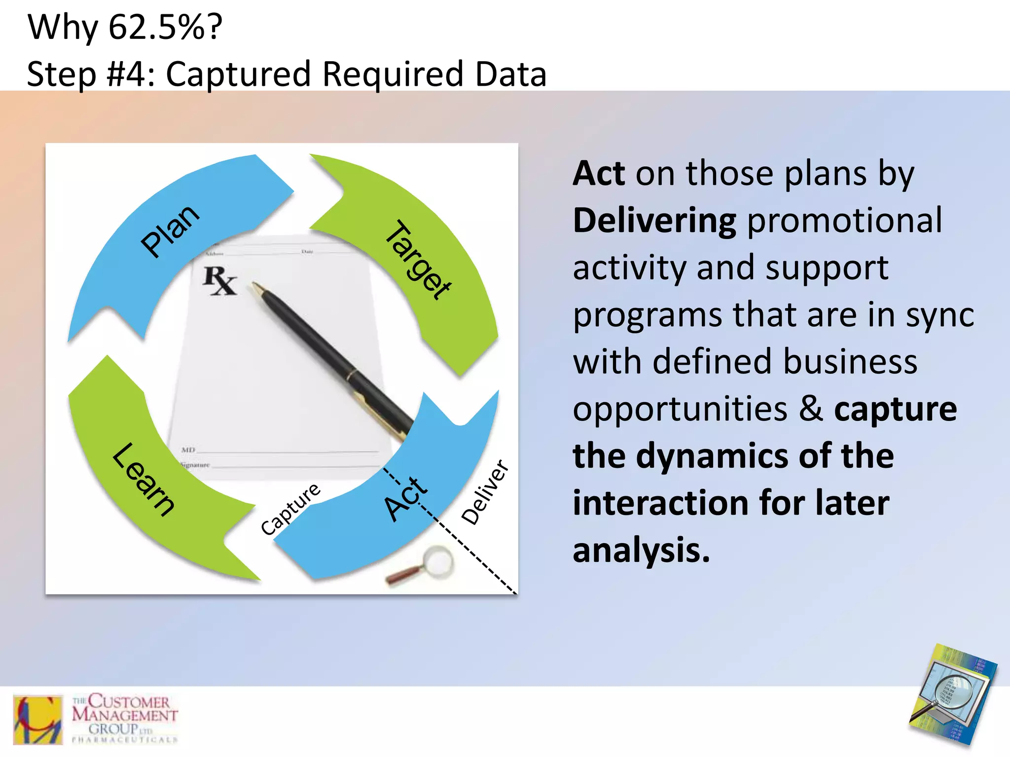 Ease of call reporting