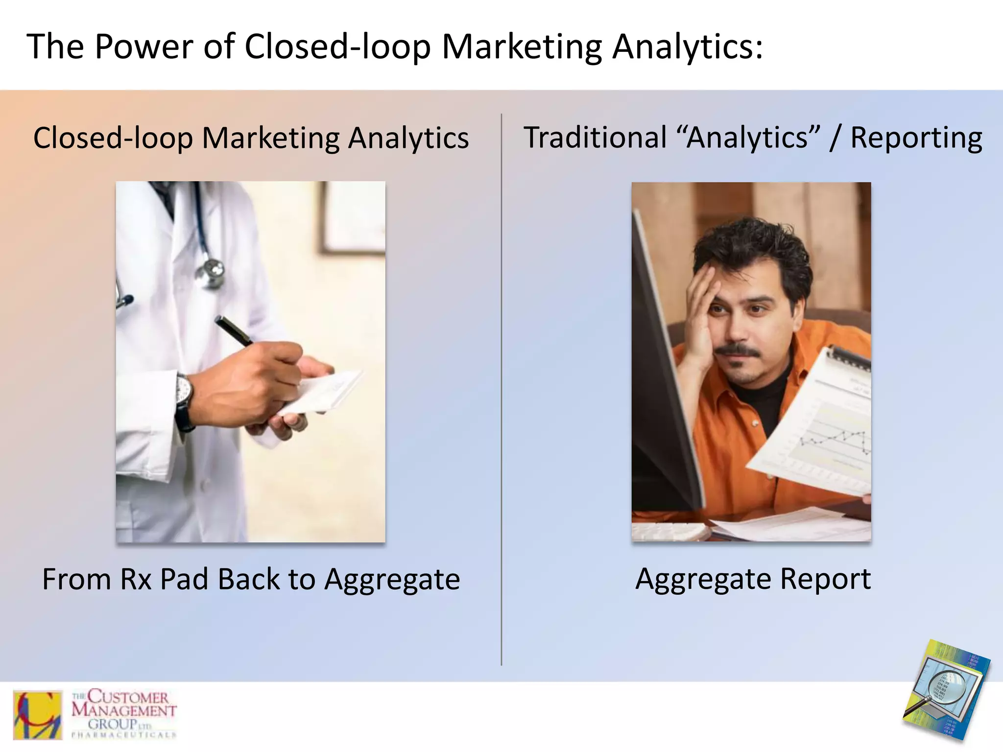 Why 62.5%?Step #1: Analysis of Data RequiredLearn from campaign experience by measuring campaign results and automatically feeding that intelligence back into the system to fine-tune future campaigns
