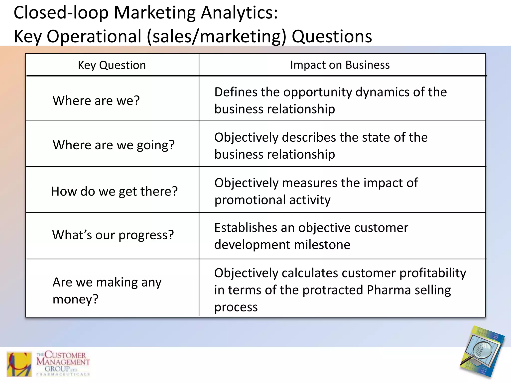 Why 62.5%?Step #3: Analysis of Data RequiredTarget campaign activities to tightly defined market segments with high propensities (probability) to prescribe.