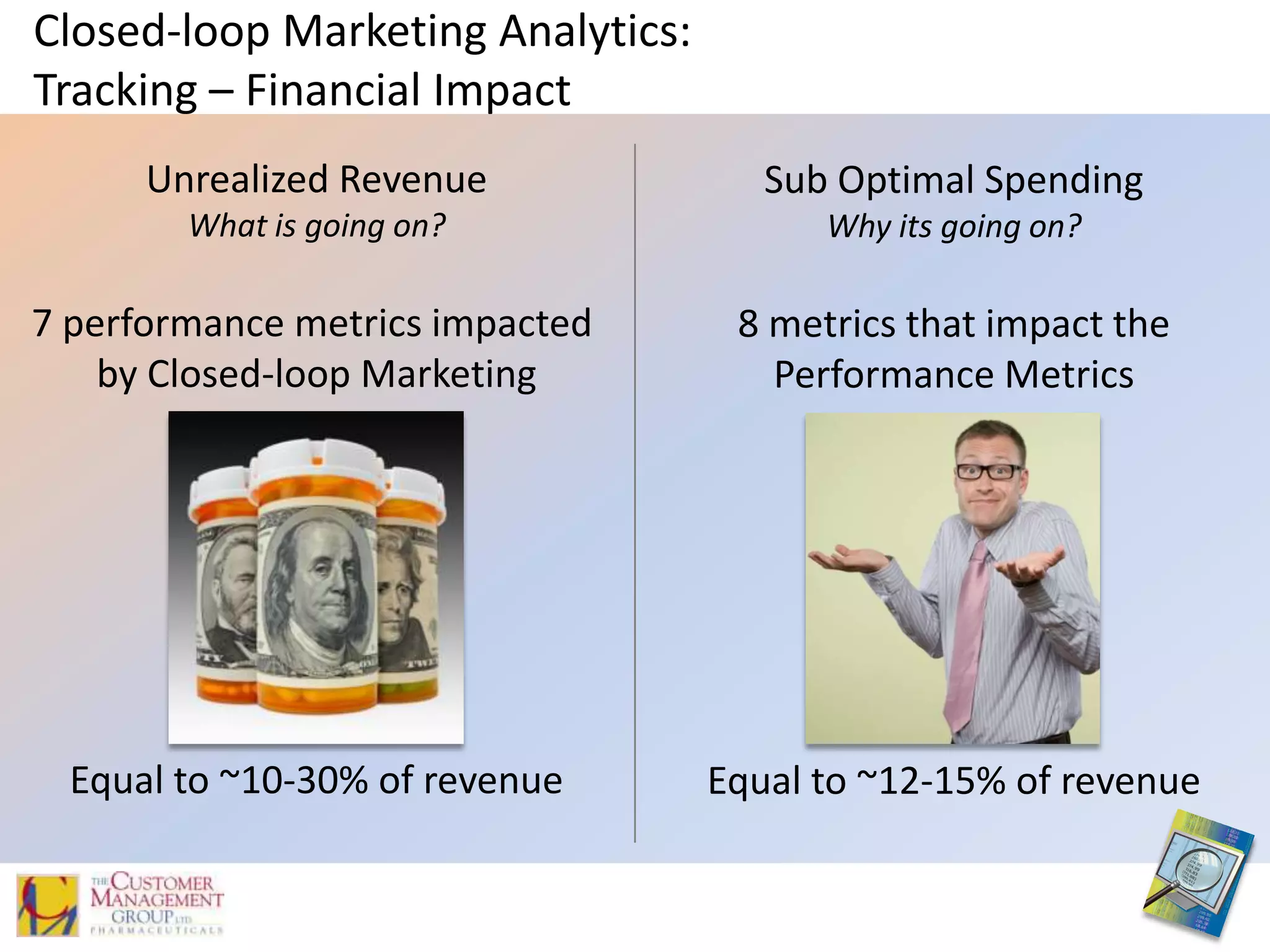 Why 62.5%?Step #4: Captured Required DataAct on those plans by Delivering promotional activity and support programs that are in sync with defined business opportunities & capture the dynamics of the interaction for later analysis.DeliverCapture