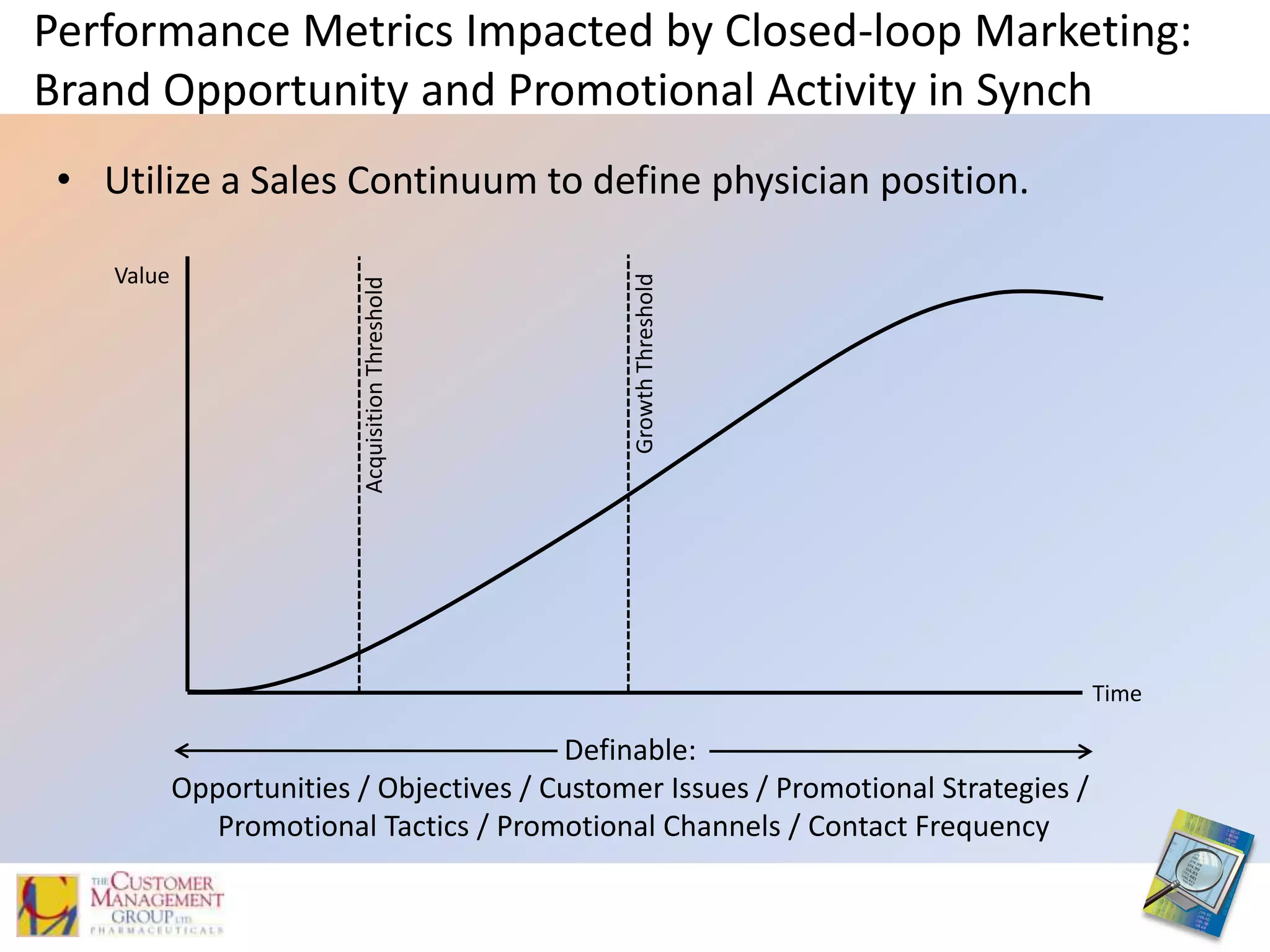 Closed-loop Marketing AnalyticsEstablishing an Operational Framework