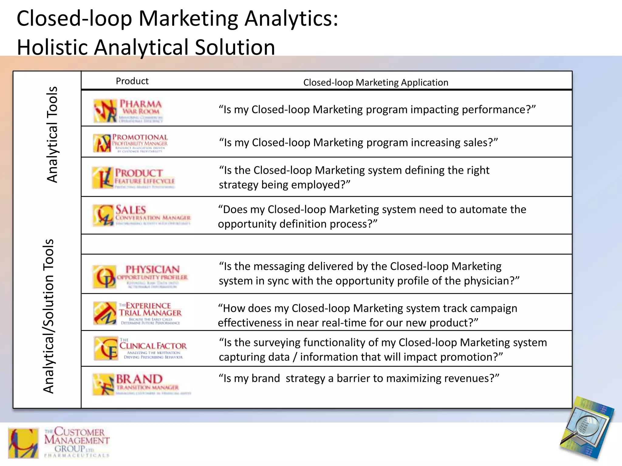 Deliver true ROI from CLM investment