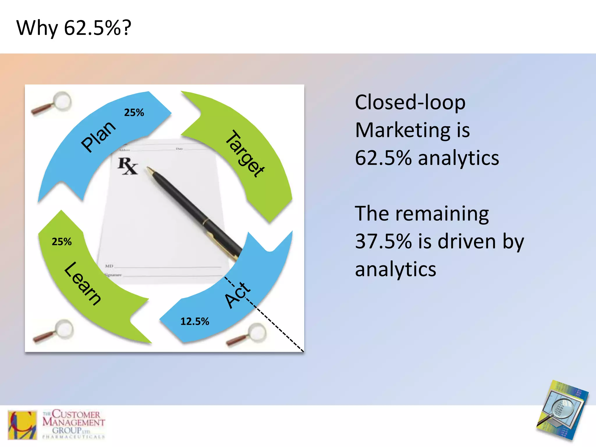 Lower administrative cost and better data with automated call capture.