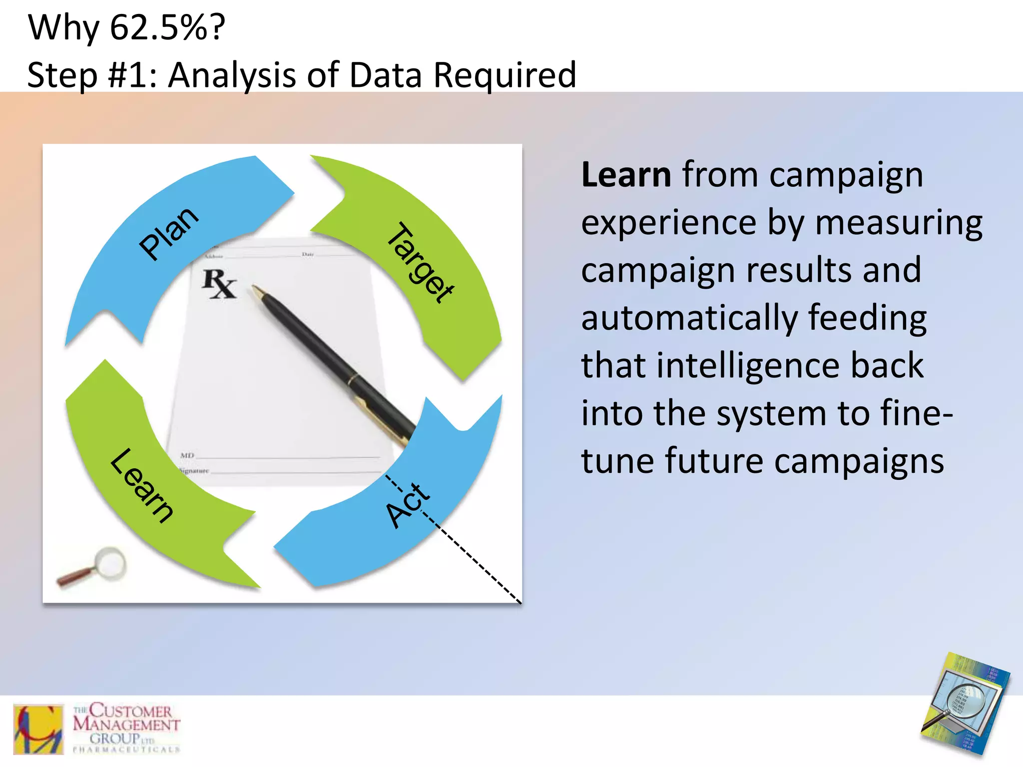 Minimize Compliance Risk by taking control of your content.