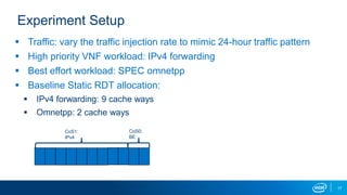 17
Experiment Setup
 Traffic: vary the traffic injection rate to mimic 24-hour traffic pattern
 High priority VNF workload: IPv4 forwarding
 Best effort workload: SPEC omnetpp
 Baseline Static RDT allocation:
 IPv4 forwarding: 9 cache ways
 Omnetpp: 2 cache ways
CoS1:
IPv4
CoS0:
BE
 