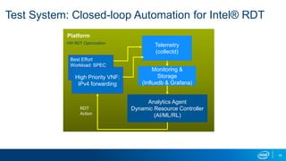 18
Test System: Closed-loop Automation for Intel® RDT
Platform
Analytics Agent
Dynamic Resource Controller
(AI/ML/RL)
Telemetry
(collectd)
High Priority VNF:
IPv4 forwarding
Best Effort
Workload: SPEC
Monitoring &
Storage
(Influxdb & Grafana)
HW RDT Optimization
RDT
Action
 