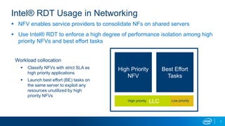 7
Intel® RDT Usage in Networking
 NFV enables service providers to consolidate NFs on shared servers
 Use Intel® RDT to enforce a high degree of performance isolation among high
priority NFVs and best effort tasks
High Priority
NFV
Best Effort
Tasks
LLCHigh priority Low priority
Workload collocation
 Classify NFVs with strict SLA as
high priority applications
 Launch best effort (BE) tasks on
the same server to exploit any
resources unutilized by high
priority NFVs
 