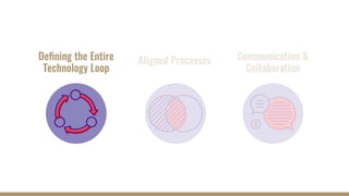 Closed-Loop Reporting: How to Close the Loop in Your Sales and Marketing Data