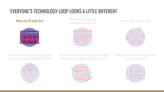 Closed-Loop Reporting: How to Close the Loop in Your Sales and Marketing Data