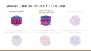 Closed-Loop Reporting: How to Close the Loop in Your Sales and Marketing Data