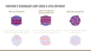 Closed-Loop Reporting: How to Close the Loop in Your Sales and Marketing Data
