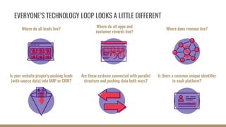 Closed-Loop Reporting: How to Close the Loop in Your Sales and Marketing Data