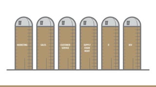 Closed-Loop Reporting: How to Close the Loop in Your Sales and Marketing Data