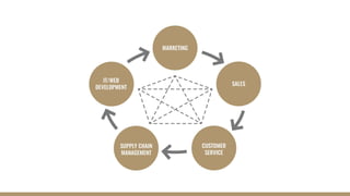 Closed-Loop Reporting: How to Close the Loop in Your Sales and Marketing Data