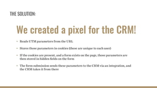 Closed-Loop Reporting: How to Close the Loop in Your Sales and Marketing Data