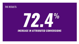 Closed-Loop Reporting: How to Close the Loop in Your Sales and Marketing Data
