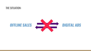 Closed-Loop Reporting: How to Close the Loop in Your Sales and Marketing Data