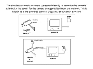 The simplest system is a camera connected directly to a monitor by a coaxial
cable with the power for the camera being provided from the monitor. This is
known as a line powered camera. Diagram 3 shows such a system
 