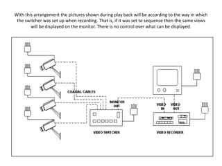 With this arrangement the pictures shown during play back will be according to the way in which
the switcher was set up when recording. That is, if it was set to sequence then the same views
will be displayed on the monitor. There is no control over what can be displayed.
 