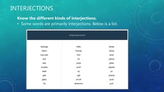 INTERJECTIONS
Know the different kinds of interjections.
• Some words are primarily interjections. Below is a list.
I n t e r j e c t i o n s
bazinga
blech
boo-yah
duh
eek
eureka
eww
gak
geez
ha
hello
hooray
huh
oh
oops
ouch
oy
ugh
uh-oh
whammo
whew
whoa
wow
yahoo
yikes
yippee
yo
yowza
yuck
yum
 