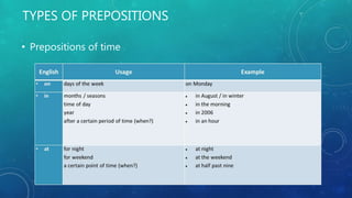 TYPES OF PREPOSITIONS
• Prepositions of time
 