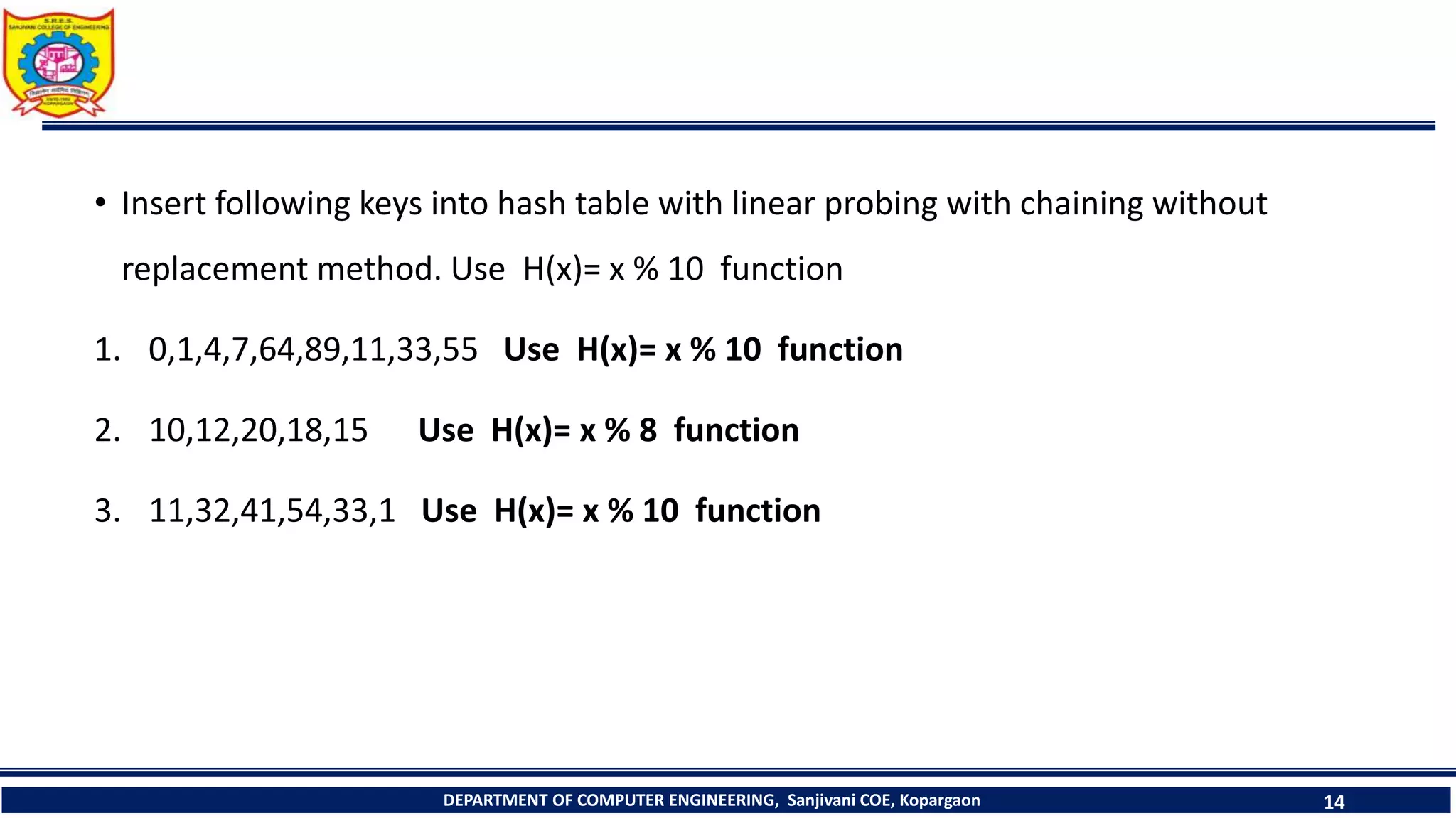 • Insert following keys into hash table with linear probing with chaining without
replacement method. Use H(x)= x % 10 function
1. 0,1,4,7,64,89,11,33,55 Use H(x)= x % 10 function
2. 10,12,20,18,15 Use H(x)= x % 8 function
3. 11,32,41,54,33,1 Use H(x)= x % 10 function
DEPARTMENT OF COMPUTER ENGINEERING, Sanjivani COE, Kopargaon 14
 