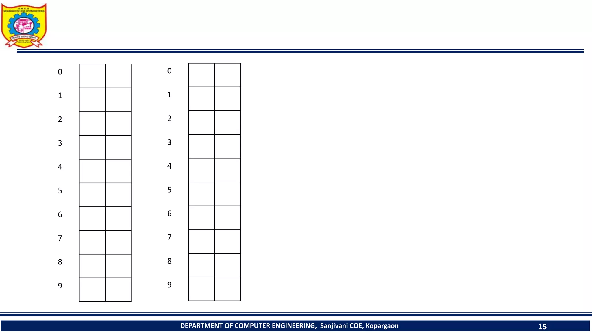 DEPARTMENT OF COMPUTER ENGINEERING, Sanjivani COE, Kopargaon 15
0
1
2
3
4
5
6
7
8
9
0
1
2
3
4
5
6
7
8
9
 