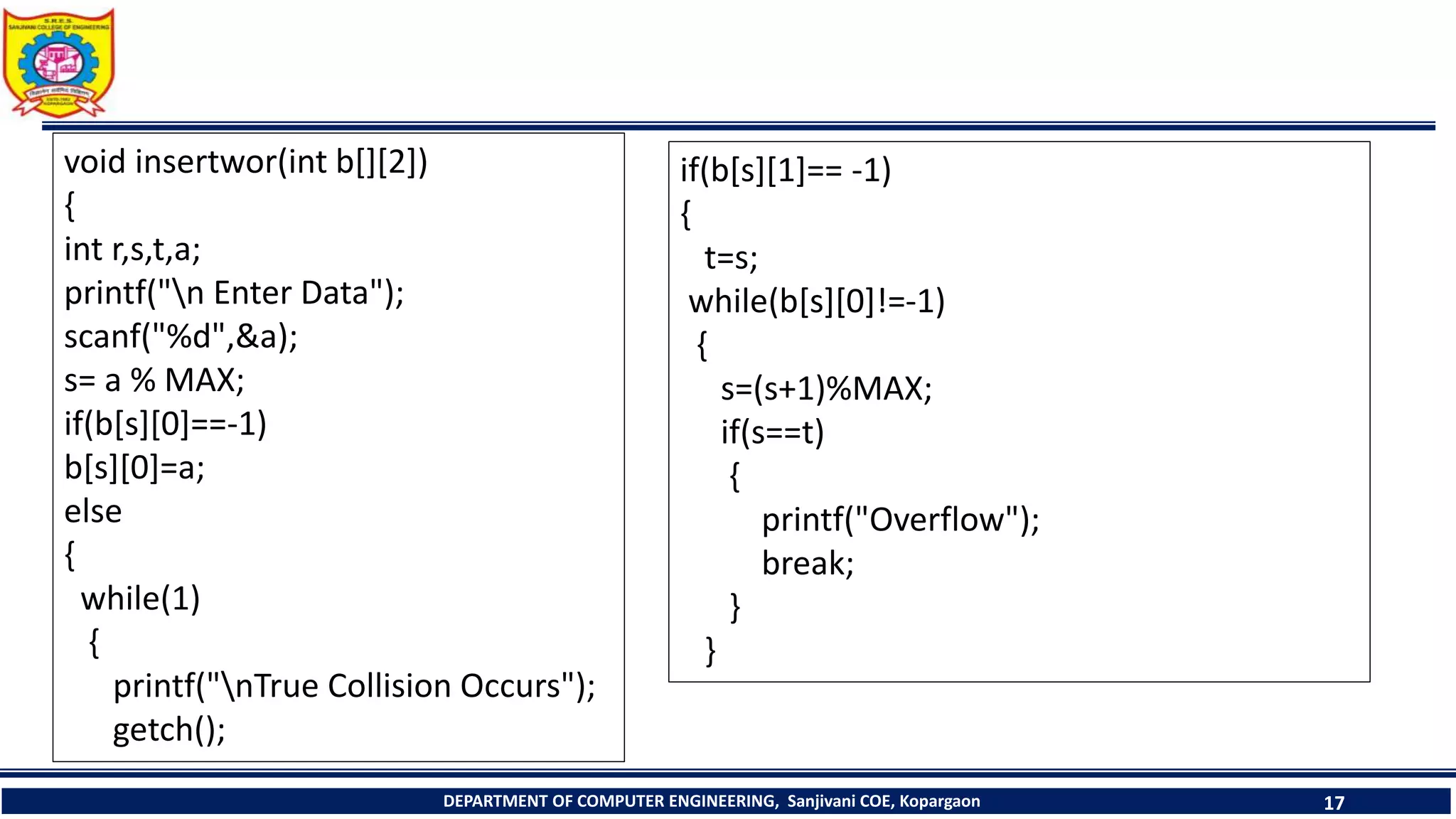 DEPARTMENT OF COMPUTER ENGINEERING, Sanjivani COE, Kopargaon 17
void insertwor(int b[][2])
{
int r,s,t,a;
printf("n Enter Data");
scanf("%d",&a);
s= a % MAX;
if(b[s][0]==-1)
b[s][0]=a;
else
{
while(1)
{
printf("nTrue Collision Occurs");
getch();
if(b[s][1]== -1)
{
t=s;
while(b[s][0]!=-1)
{
s=(s+1)%MAX;
if(s==t)
{
printf("Overflow");
break;
}
}
 