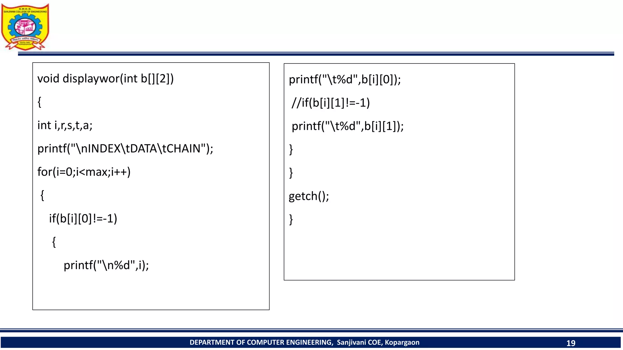 void displaywor(int b[][2])
{
int i,r,s,t,a;
printf("nINDEXtDATAtCHAIN");
for(i=0;i<max;i++)
{
if(b[i][0]!=-1)
{
printf("n%d",i);
DEPARTMENT OF COMPUTER ENGINEERING, Sanjivani COE, Kopargaon 19
printf("t%d",b[i][0]);
//if(b[i][1]!=-1)
printf("t%d",b[i][1]);
}
}
getch();
}
 