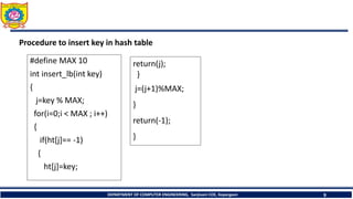 closed hashing.pptx