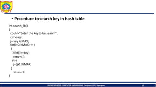 closed hashing.pptx