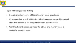 Open Addressing Method closed hashing.pptx