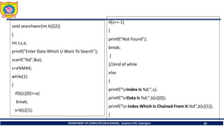closed hashing.pptx