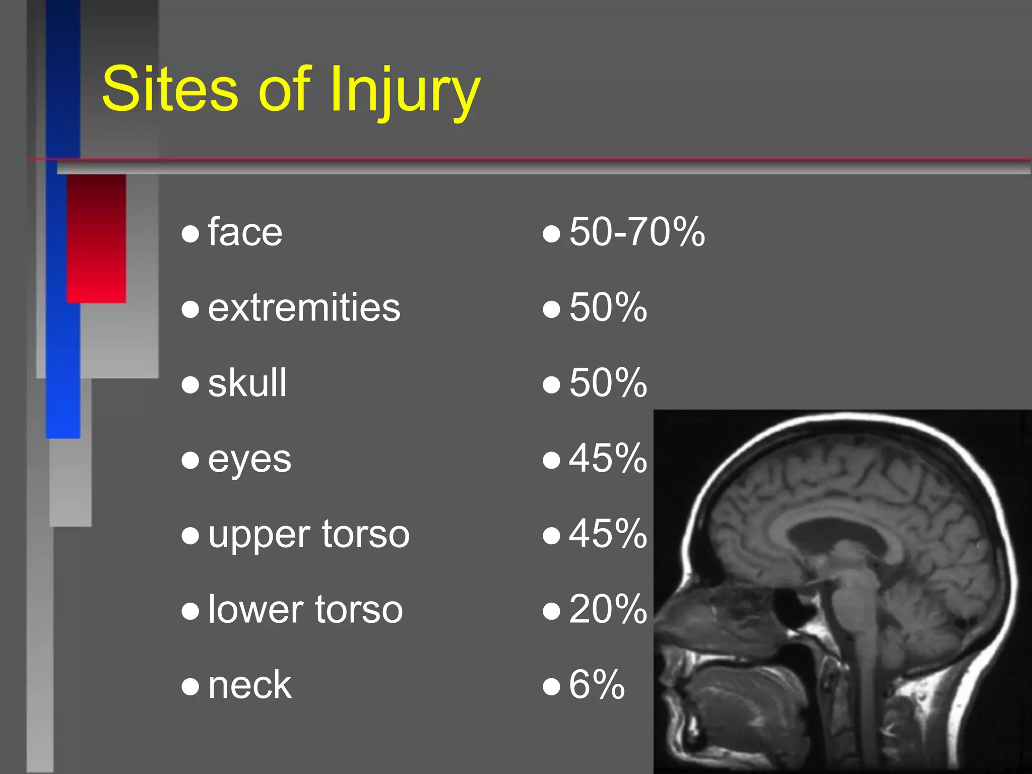 Closed head injury in domestic violence | PDF