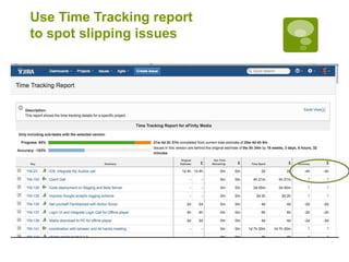 Use Time Tracking report
to spot slipping issues
 