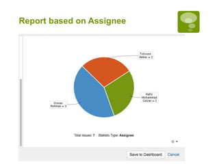 Report based on Assignee
 