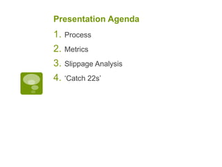 Presentation Agenda
1. Process
2. Metrics
3. Slippage Analysis
4. ‘Catch 22s’
 