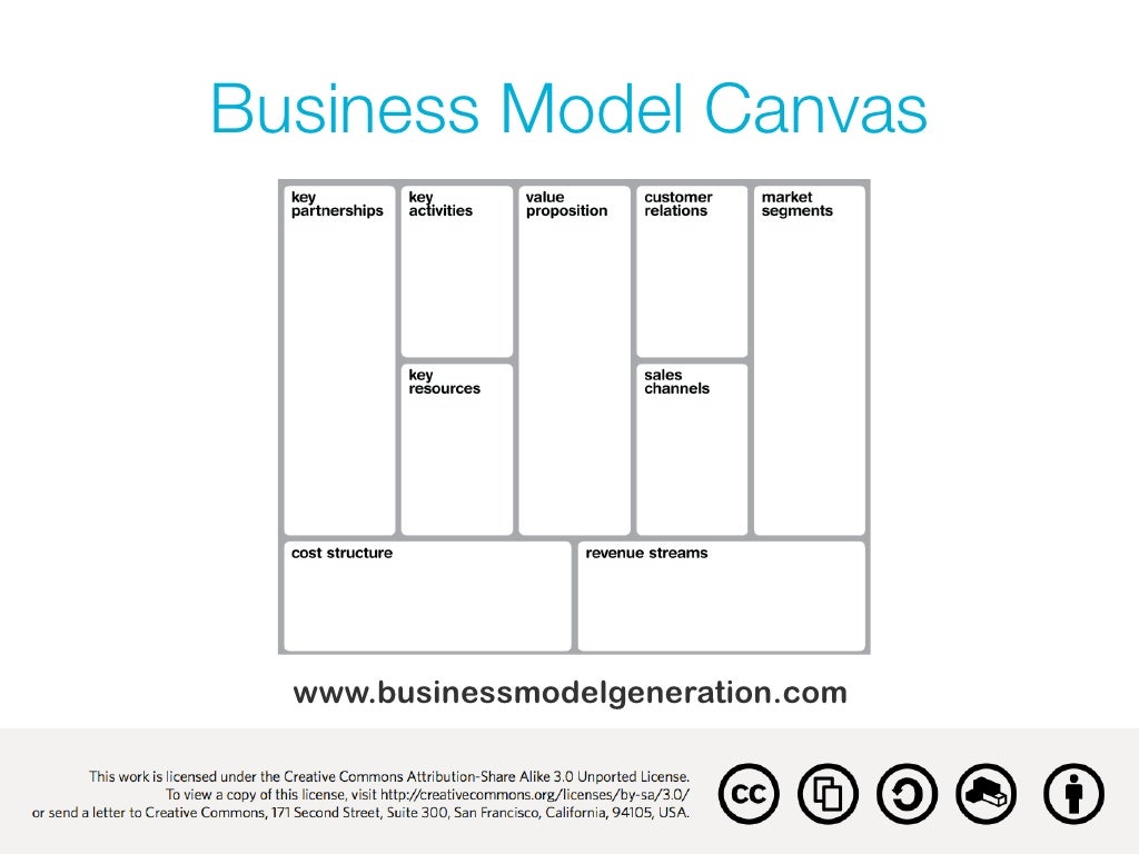 Closed loop business models