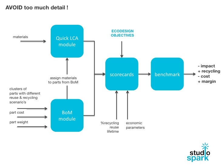 Closed loop business models