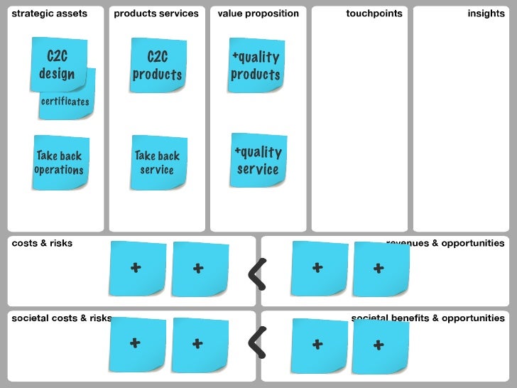 Closed loop business models