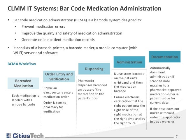 Medication Administration Process Flow Chart