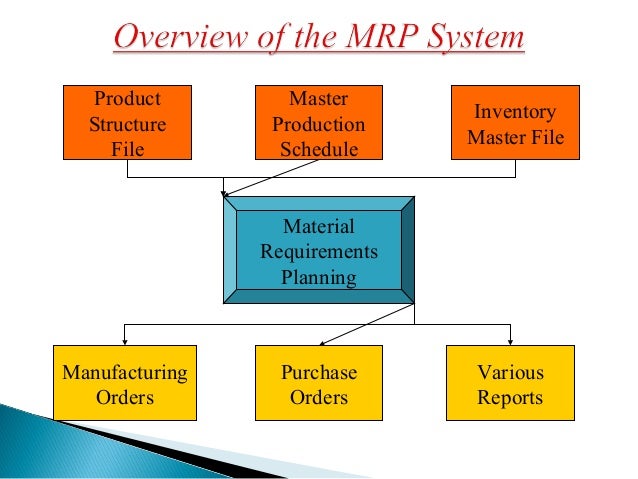 material requirements planning mrp system riordan manufacturing Ops 571 in order to succeed, you must read/uophelpdotcom ops 571 entire course (new) (2 set) click here to buy the tutorial. material requirements planning mrp system riordan manufacturing Ops 571 in order to succeed, you must read/uophelpdotcom ops 571 entire course (new) (2 set) click here to buy the tutorial.