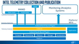 Inteltelemetrycollectionandpublication
Platform
Compute Networking Memory Storage Acceleration
Collectd South Bound Plugins
Collectd
Collectd North Bound Plugins
Open stack
MANO
Platform/
NFVI
Monitoring /Analytics
Systems
Telemetry Publication
Telemetry Consumption
Kubernetes
ONAP
Telemetry Collection
Application
 