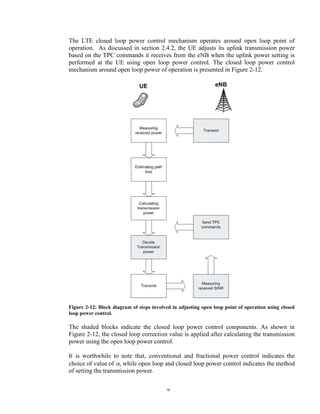 Closed loop power control for lte uplink | PDF